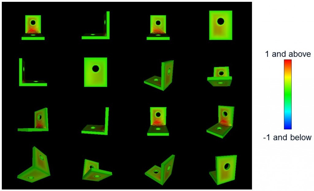 Test result: Hausdorff distance for angle